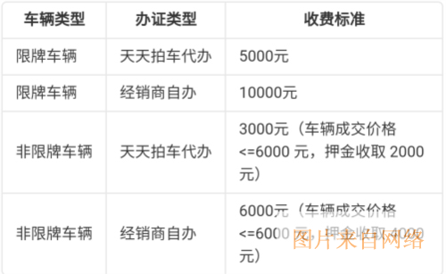 《天天拍车》成交服务及过户费用介绍