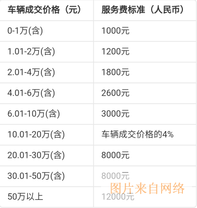 《天天拍车》成交服务及过户费用介绍